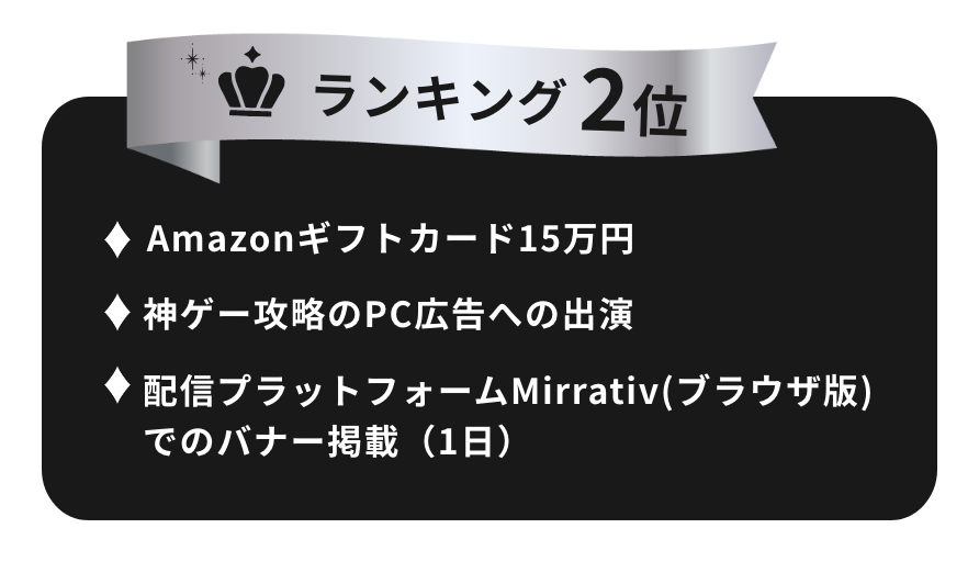 ランキング2位 Amazonギフトカード15万円 神ゲー攻略のPC広告への出演 Mirrativ(ミラティブ)のPC広告への出演